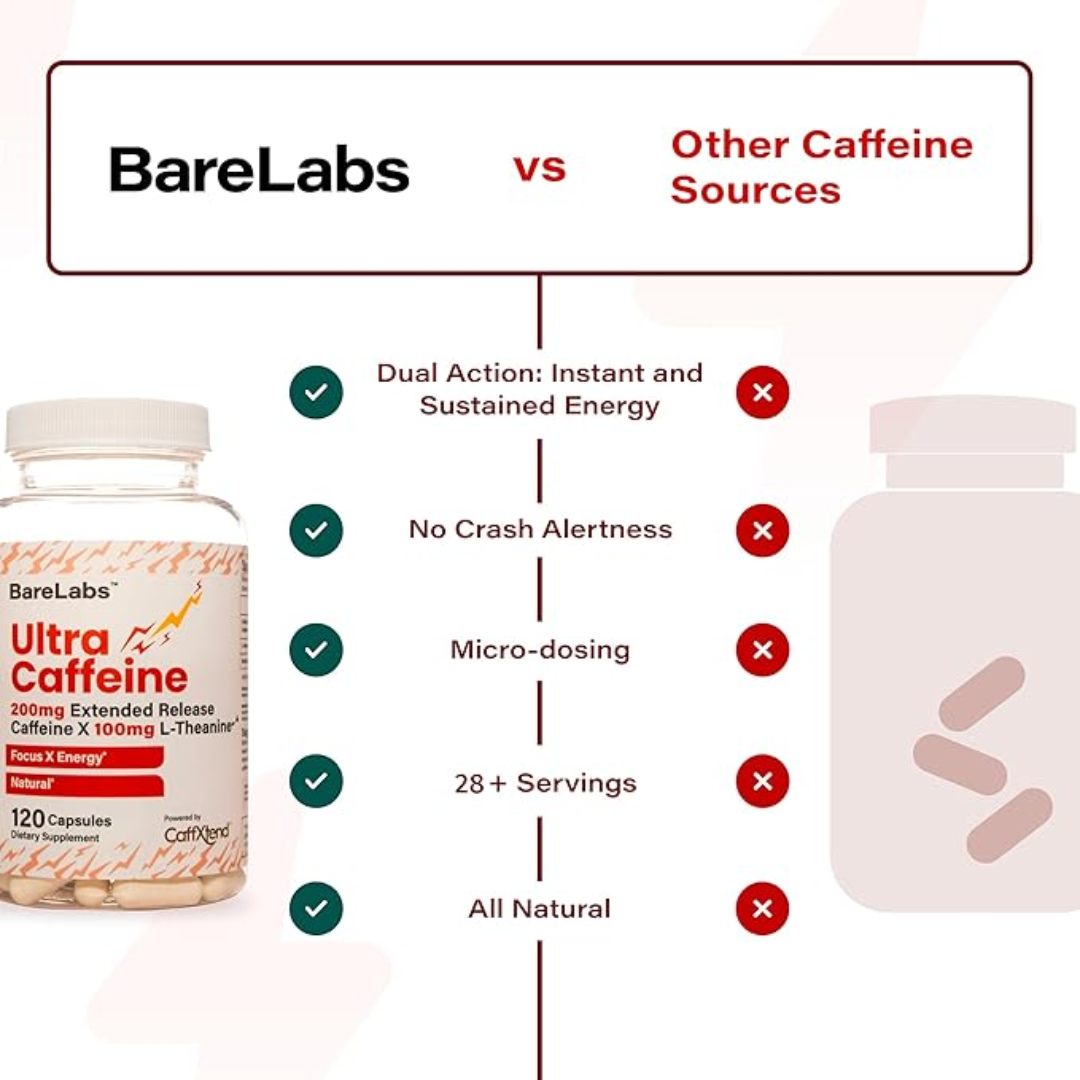 Barelabs Ultra Caffeine 200mg + L-Theanine 100mg – 120 Capsules