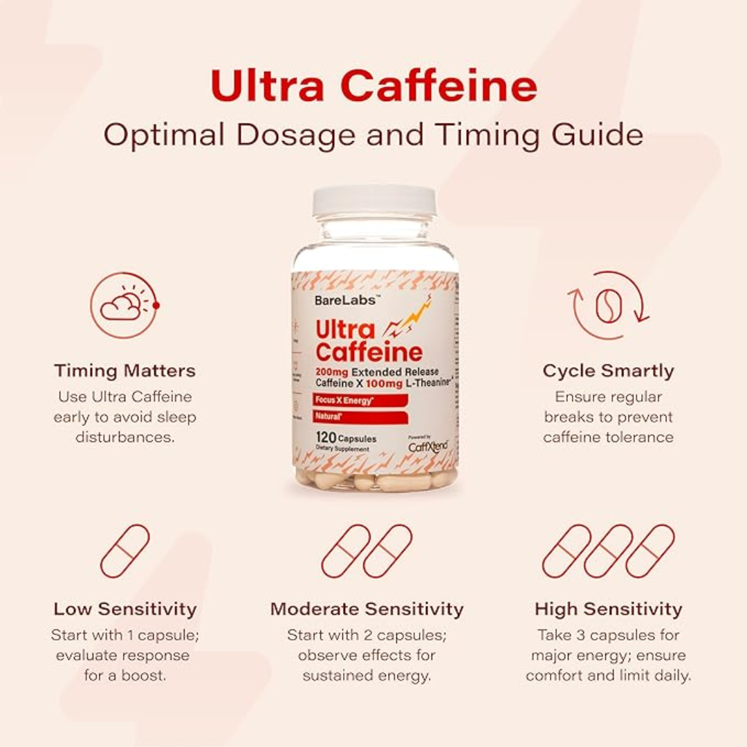 Barelabs Ultra Caffeine 200mg + L-Theanine 100mg – 120 Capsules